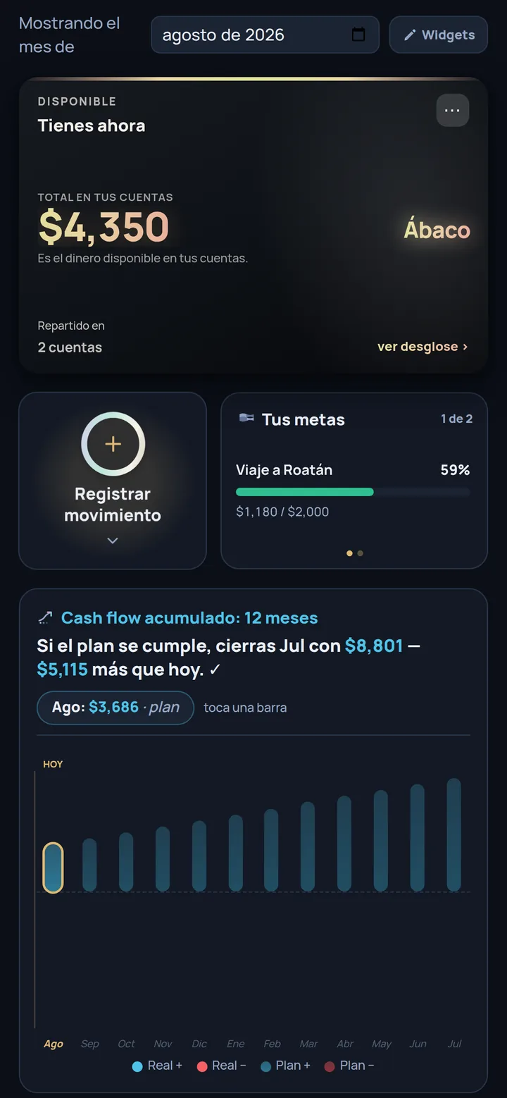 Pantalla real del Resumen de Ábaco AAA: dinero disponible en tus cuentas, metas de ahorro y flujo de efectivo a 12 meses